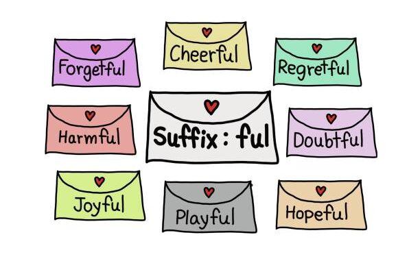 learn prefix and suffix in English with examples