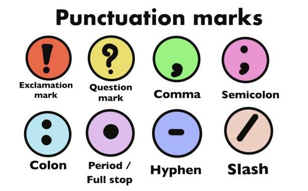 Learn punctuation marks in English with examples